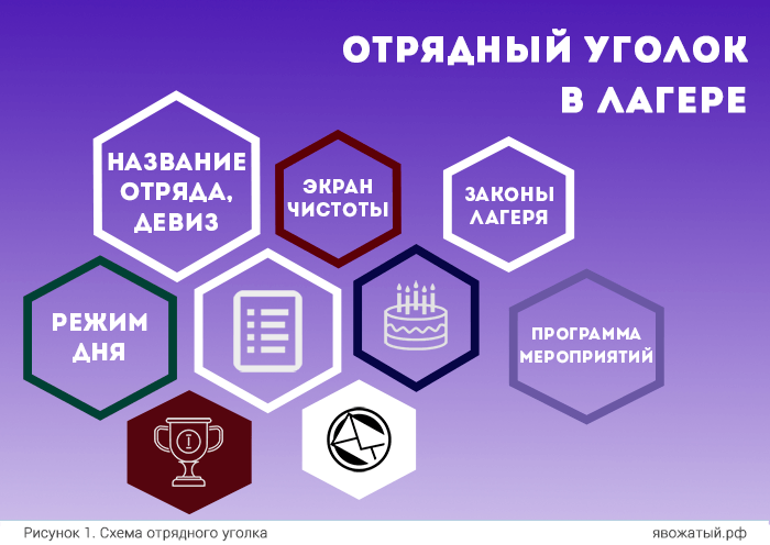 Оформление комнаты в лагере